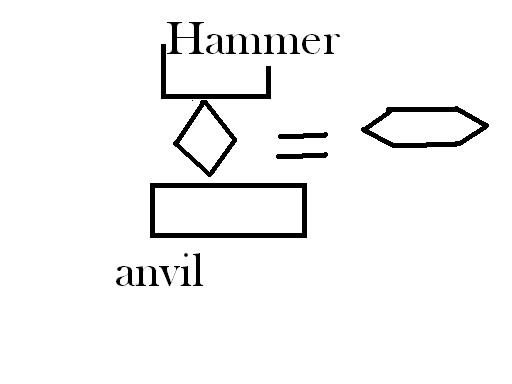 hammer_anvil