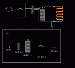 Induction forge Sechem.