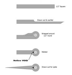 pintle_process