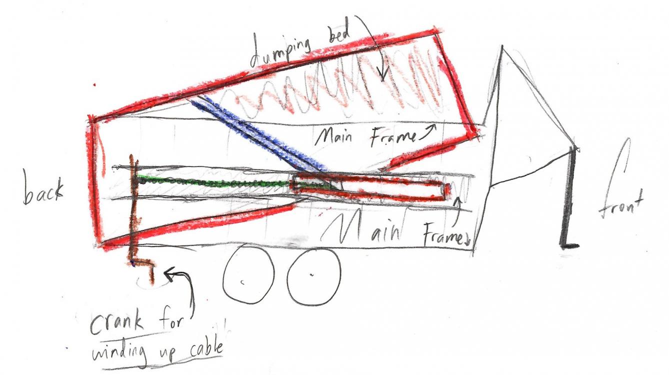 wagon_diagram.thumb.JPG.466510e20482c906