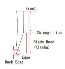 drawing-of-japanese-knife-blade.jpg