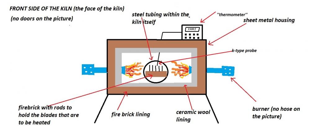 heat treating kiln front side.jpg