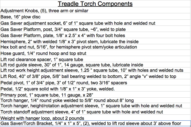 Treadle Torch Components.jpg