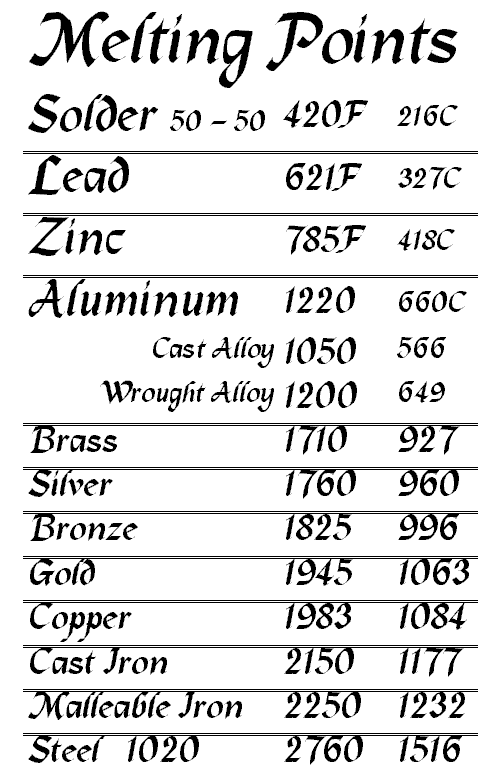 1084 Tempering Chart