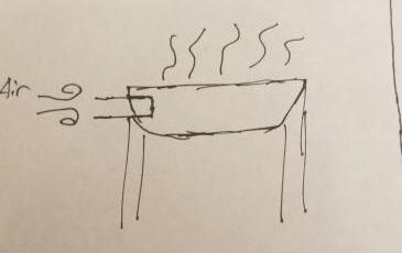 My first forge