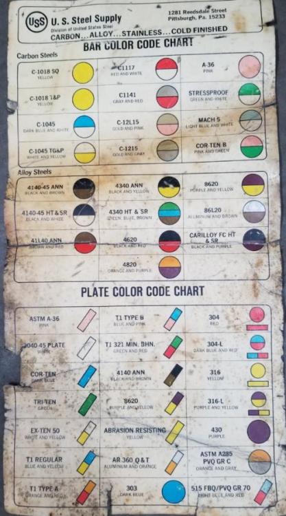 Color Coding On Steel Blacksmithing General Discussion I Forge Iron