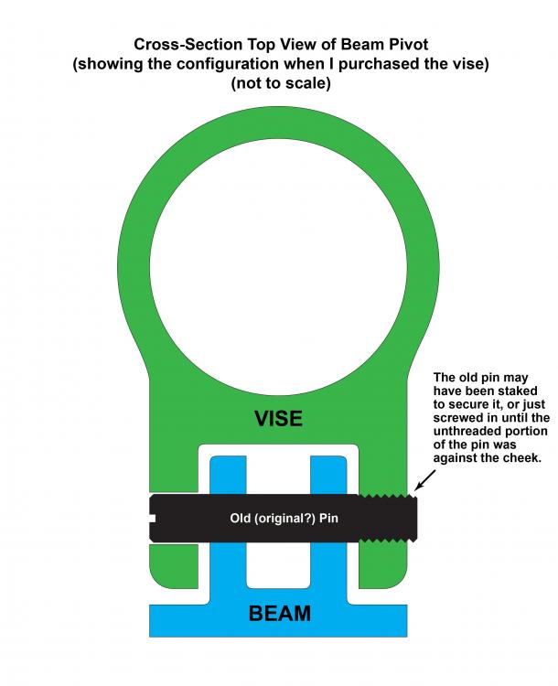 foot-vise-beam-pivot-cross-section-original-pin.thumb.jpg.f427d31fc94dee13855ff827cc876345.jpg