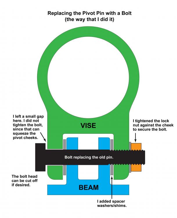 foot-vise-beam-pivot-cross-section.thumb.jpg.970e64b828bf2643f64bbd0fad236831.jpg
