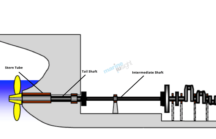 Tail-shaft.png.cc1be44e54a03bd89d0ca25b841dff9d.png